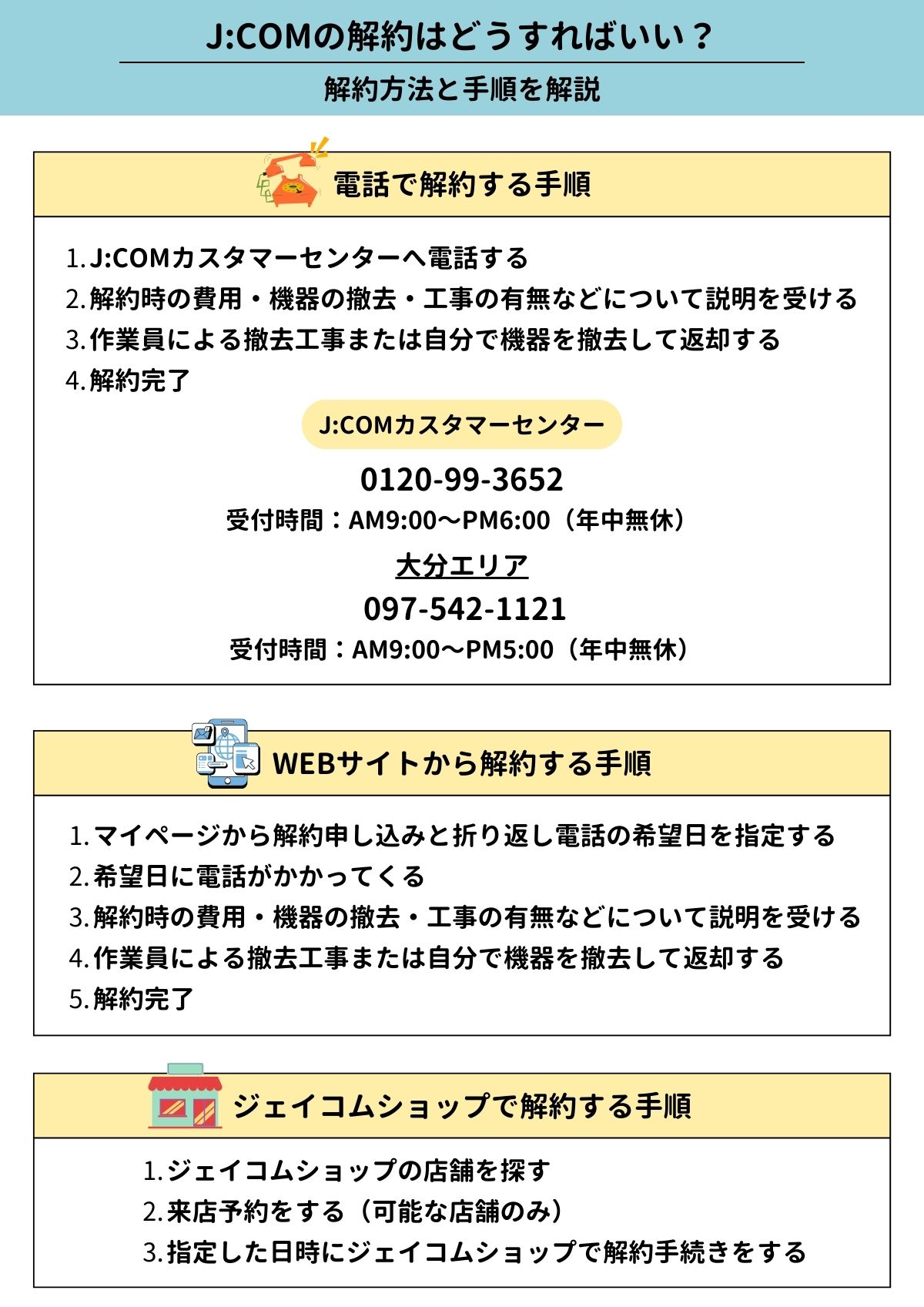 JCOM　解約